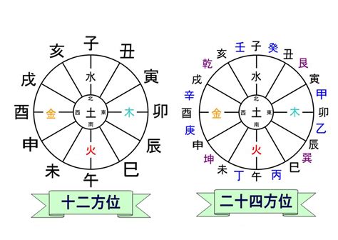 巳方位|古典常識 十干十二支と古方位・古時刻